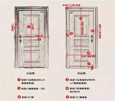 居屋大門尺寸|室內門尺寸有哪些？房門寬度高度大概是多少？